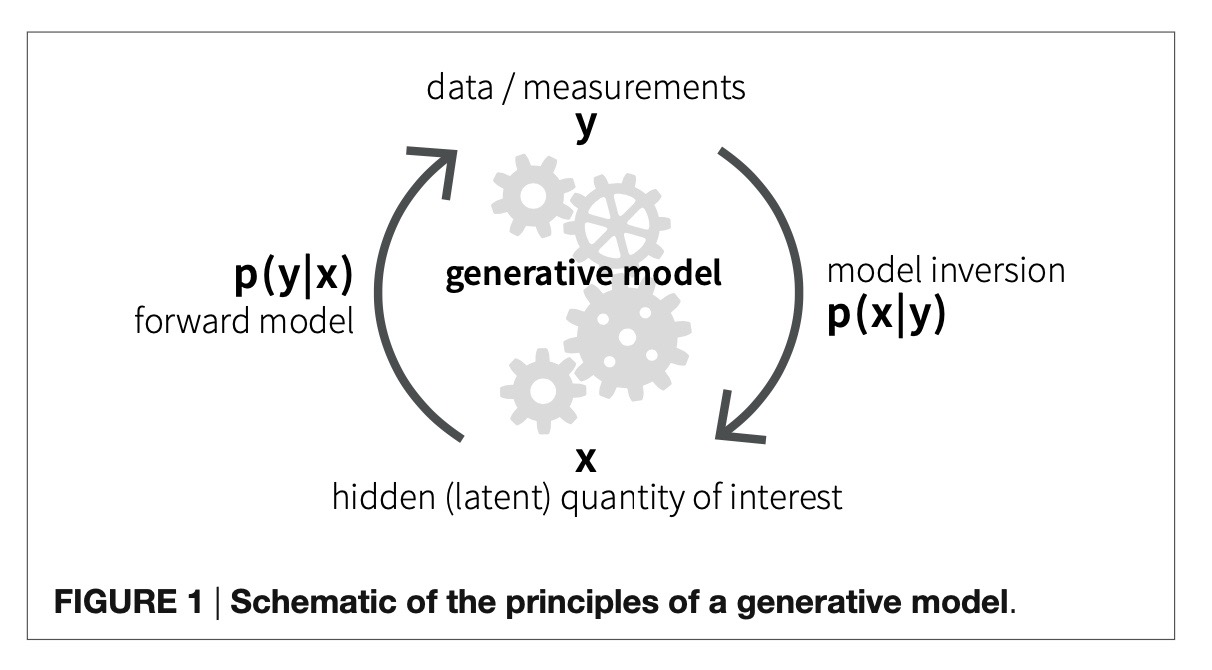 Theory: The Bayesian Brain Hypothesis Explained | ADDspeaker