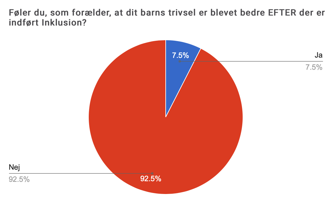 “Inklusion” Har Reduceret Støtten Til Børn Med Særlige Behov Med – 2 ...